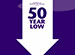 Term Life Insurance